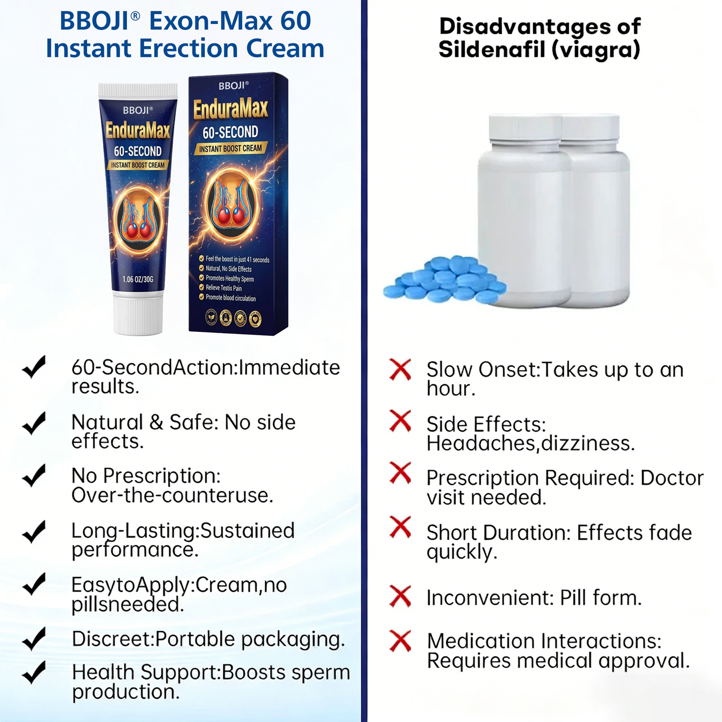 BBOJI® Exon-Max 60 Instant Erection Cream