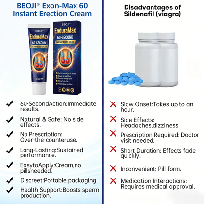 BBOJI® Exon-Max 60 Instant Erection Cream