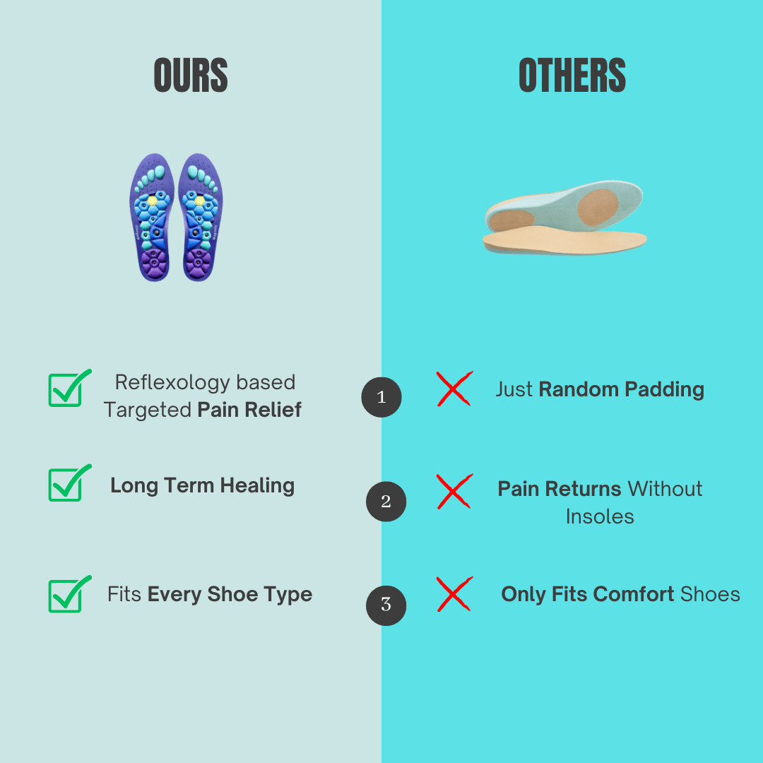 Plant Care Magnetic Therapy insoles